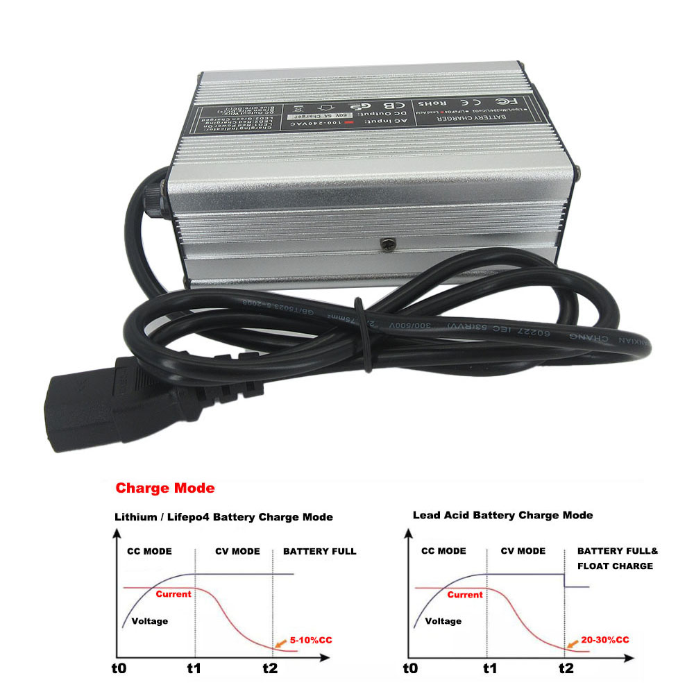 84V 4A Li-ion Fast Charger 20S - đánh giá và giá 84V 20A Smart Charger
